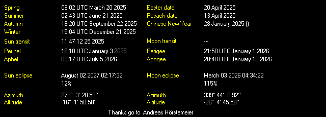 Additional Moon facts from Weather-Display