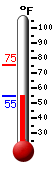 Currently: 56.2, Max: 75.2, Min: 56.2